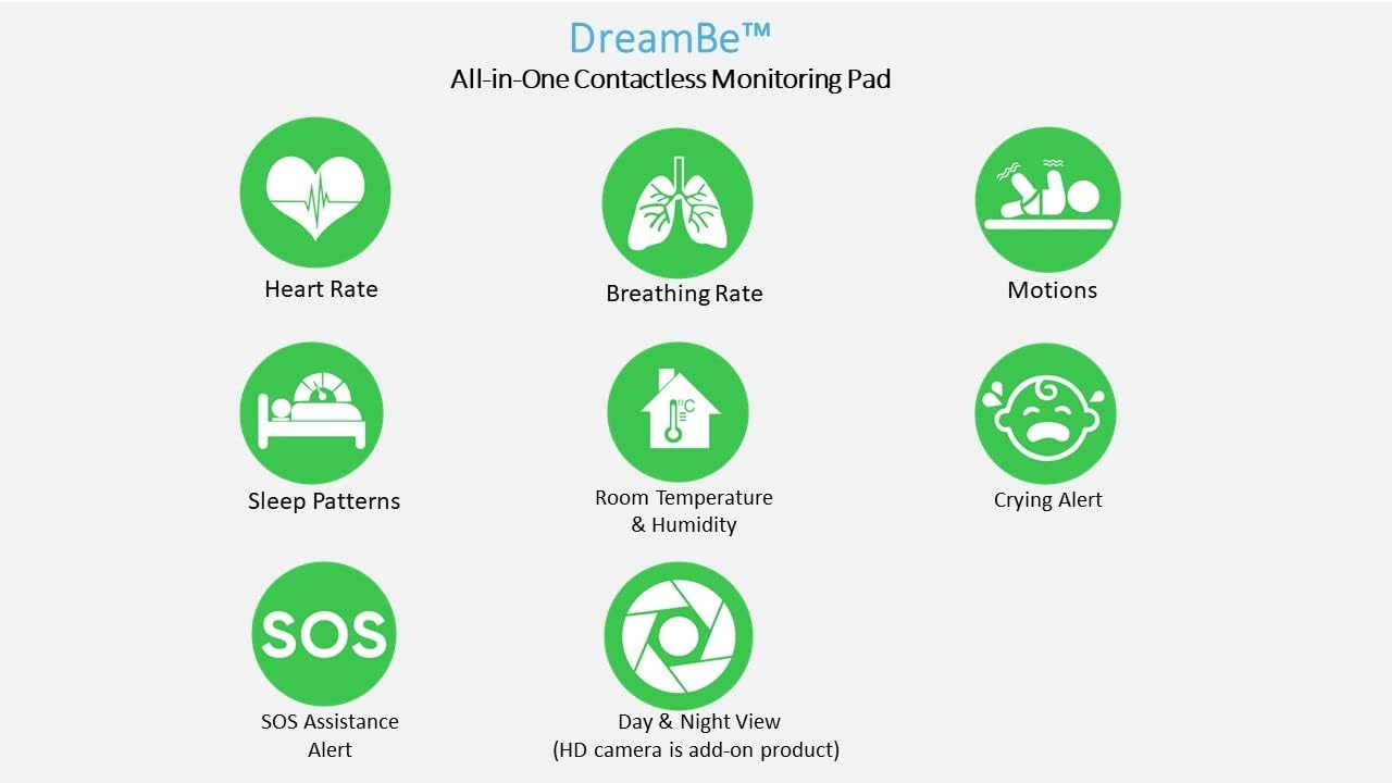 DreamBe-1 Pink by OnSky Contactless Smart Baby Breathing Monitor, Realtime Heart Rate and Sleep Tracker–Monitor Baby Anywhere, Anytime –WiFi, Motion and Crying Notifications, Room Temp -Urgency Alert - Image 7